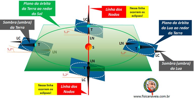 eclipses_linha_dos_nodos[1].jpg